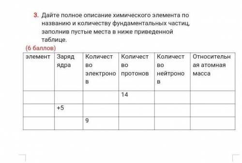 Дайте полное описание химического элемента по названию и количеству фундаментальных чястиц ​