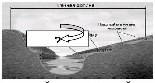 Объясните, как образуется данный элемент речной долины: Объясните, как образуется данный элемент реч