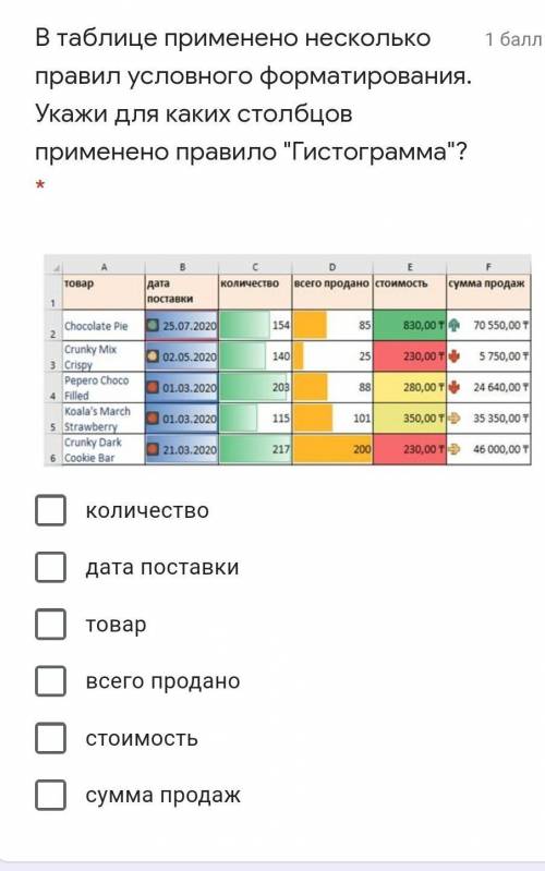 В таблице применено несколько правил условного форматирования. Укажи для каких столбцов применено пр