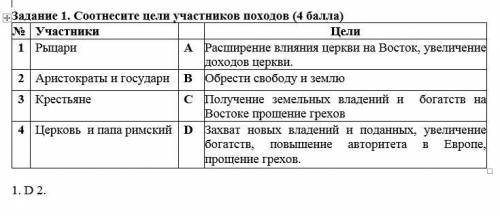 Задание 1. Соотнесите цели участников походов ( ) № Участники Цели 1 Рыцари А Расширение влияния цер