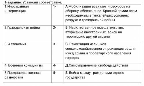 Установи соответствие. 1.Иностранная интервенция1-А.Мобилизация всех сил и ресурсов на оборону, обес