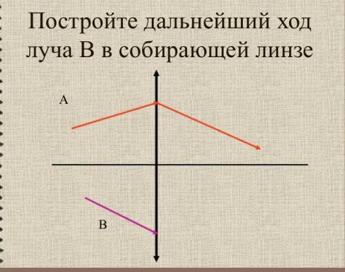 с физикой: нужно построить лучи. Тема: Линзы