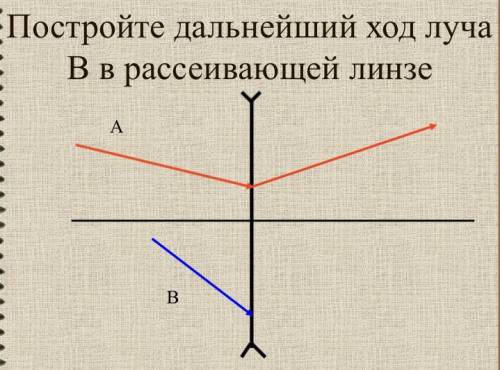 с физикой: нужно построить лучи. Тема: Линзы