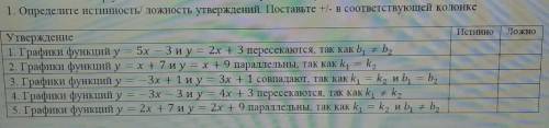 Определите истинность/ложность утверждений. Поставьте +/- в соответствующей колонке​