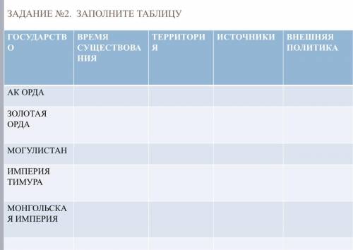 ЗАДАНИЕ №2. ЗАПОЛНИТЕ ТАБЛИЦУ