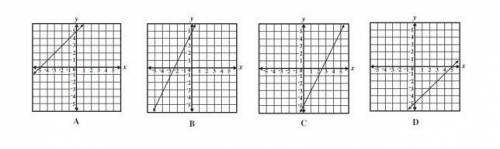 4. Установите соответствие между функциями и их графиками: [2] 1) у = 2х-5 2) у = х+5 3) у = 2х+5 4)