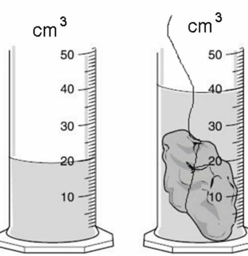 На рисунке показано тело, помещенное в мензурку с водой. Масса тела 40г.А) определите объем жидкости