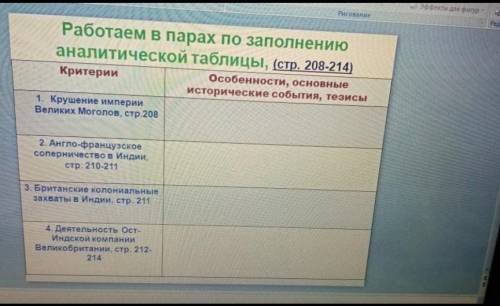 Заполните таблицу по истории за 8 класс ​