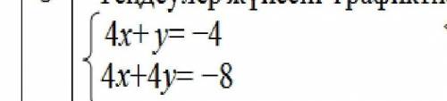 Напишите систему уравнений в графическом виде4x+y=-44x+4y=-8