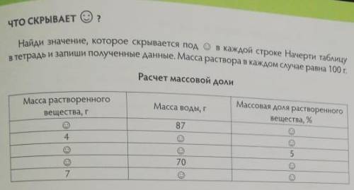 Найдите значение которое скрывается за в каждой строке Начерти таблицу в тетрадь и запиши полученные