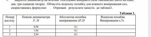 30Б! Обчисліть відносну похибку. Нужно