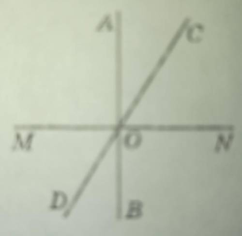 7. Прямі AB, MN i CD перетинаються в точці О, причому AB IMN. Знайдіть AOC, якщоMOD = 64°.​