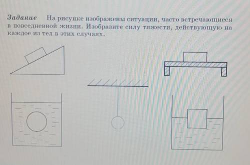 Задание На рисунке изображены ситуации, часто встречающиеся в повседневной жизни. Изобразите силу тя