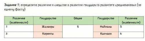 Определите различие и сходство в развитии государств развитого средневековья (по одному факту)