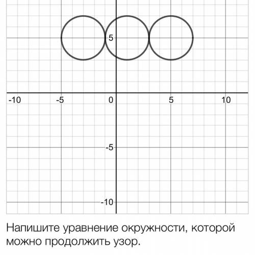 напишите уравнение окружности, которой можно продлить узор