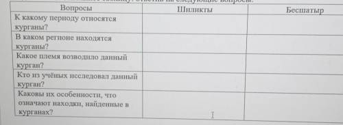 Заполните таблицу: ответив на следующий вопросы​