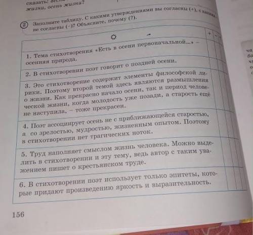 Заполите таблицу. С какими утверждениями вы согласны (+), с какими не согласны (-)? Объясните, почем