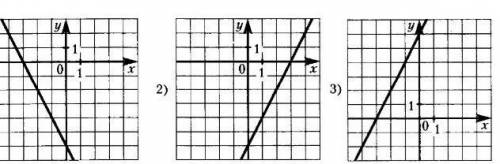 СОР №17 КЛАСС1.Среди функций, заданных формулами:1)у = х + 0,5; 2) у = -0,5х + 2; 3)у = 2х –7; 4) у