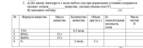 А) По закону Авогадро в 1 моли любого газа при нормальных условиях содержится сколько атомоввещества