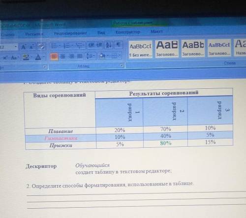 Определите форматирования, использованные в таблице​