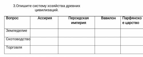 3.Опишите систему хозяйства древних цивилизаций ВопросАссирияПерсидскаяВавилонПарфянскоимперияцарств