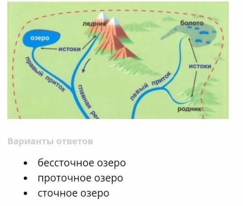 На рисунке-схеме озеро по стоку является?​