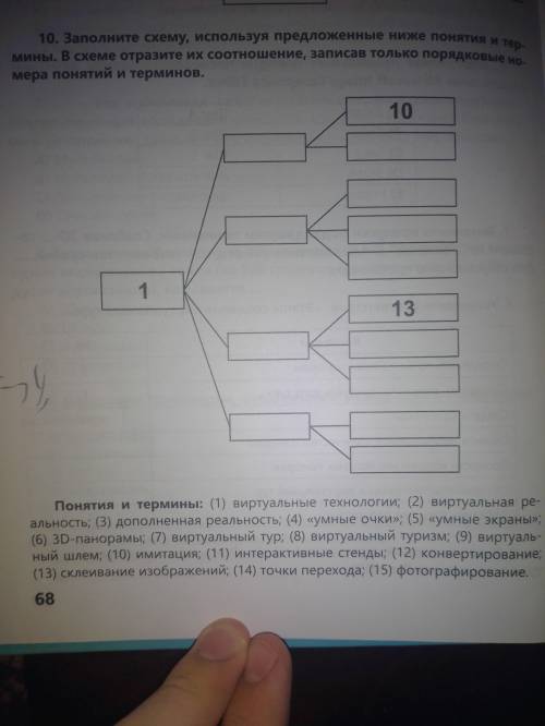 Заполнить схему по Информатике.