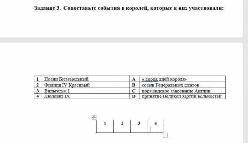 Задание 3. Сопоставьте события и королей, которые в них участвовали: 1 Иоанн Безземельный A « сорок