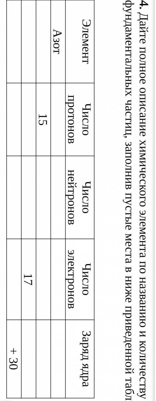 Дайте полное описание химического элемента по названию и количеству фундаментальных частиц, заполнив