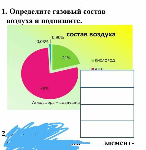 Определите газовый состав воздуха и подпишите. ​