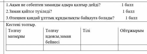 Такырыбы : Шоктыгы биык толгау именно кандай толгау екенин озимда билмейм.