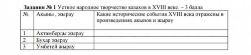 Задания N 1 Устное народное творчество казахов в XVIII веке. – | Акыны , жырау Какие исторические со