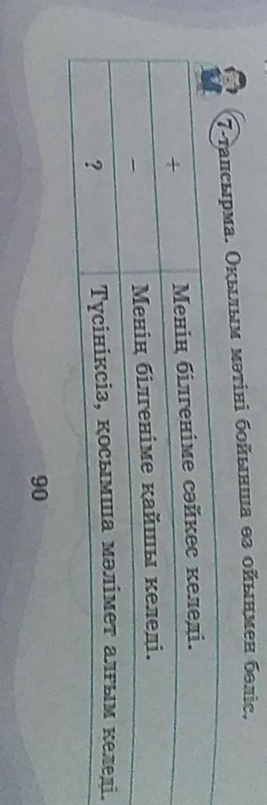 7 тапсырма Оқылым мәтіні бойынша оз ойынмен бөліс,​