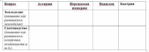 Задание 3. Опишите систему хозяйства древних цивилизаций: