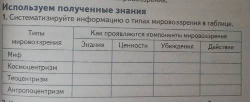 Как проявляются компоненты мировоззрения в данных типах мировоззрения. Прикреплена таблица