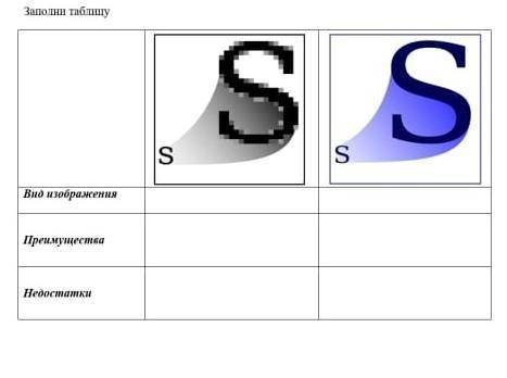 у меня сор по информатике Нужно заполнить таблицу​