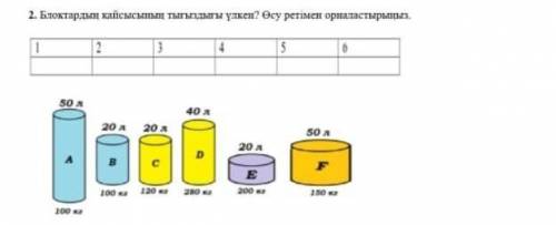 Блоктардын кайсысынын тыгыздыгы улкен? Осу ретимен орналастырыныз