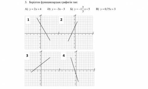 Берілген функциялардың графигін тап: