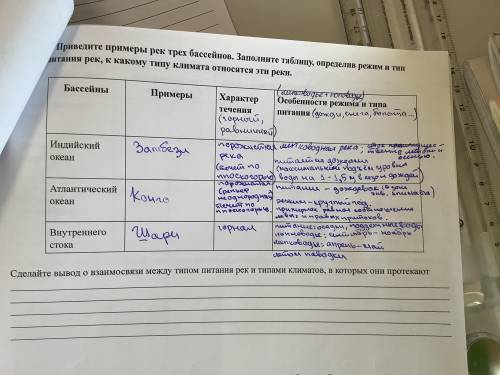 Сделай вывод о взаимодействии между типом питания рек и типами климатов, в которых они протекают.