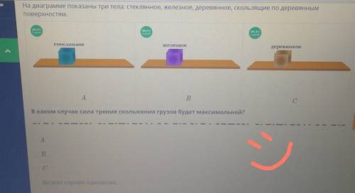 На диаграмме показаны три тела: стеклянное, железное, деревянное, скользящие по деревянным поверхнос