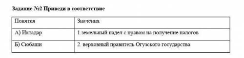 Приведи в соответствие Понятия Значения А) Иктадар 1.земельный надел с правом на получение налоговБ)