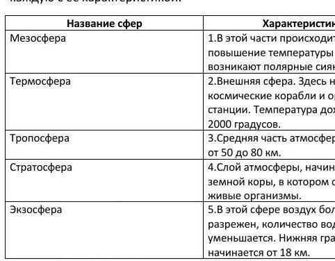 Расположите части атмосфер в правильном порядке - от самой нижней -и соотнесите каждую с её характер