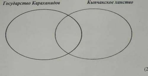 Заполните диаграмму венна найдите сходства и различия государства кимакского государства и кипчатско