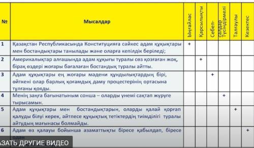 Фотода көрсетілгендей, Адам құқығы мен бостандығы-мемлекеттің негізгі тірегі тақырыбына тапсырма қ