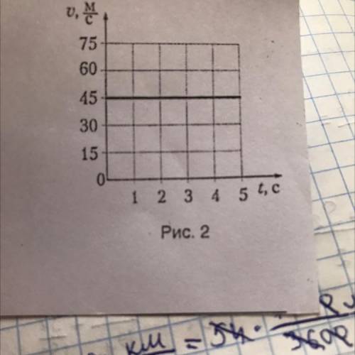 ￼Постройте график зависимости пути пройдённого тела от времени используя графиком скорости