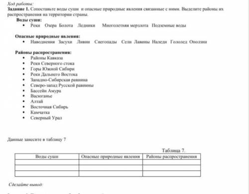 Задание 1 Сопоставьте воды суши и опасные природные явления связанные с ними. Выделите районы их рас