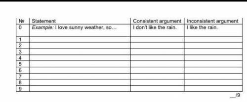 Task1 Read statements and choose the part of the sentence in [brackets] that a) makes consistent b)