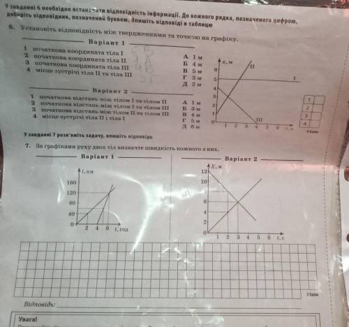 6. Установіть відповідність між твердженнями та точкою на графіку. Варіант 2и даю 50 ​