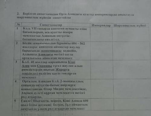 2. Берісін сипат тилдин Орти Алимдагы кулины и орниларды анықтауда​