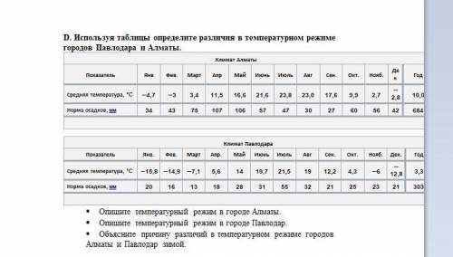 ЛЮДИ ДОБРЫЕ a.Опишите температурный режим в городе Алматы. b.Опишите температурный режим в городе Па